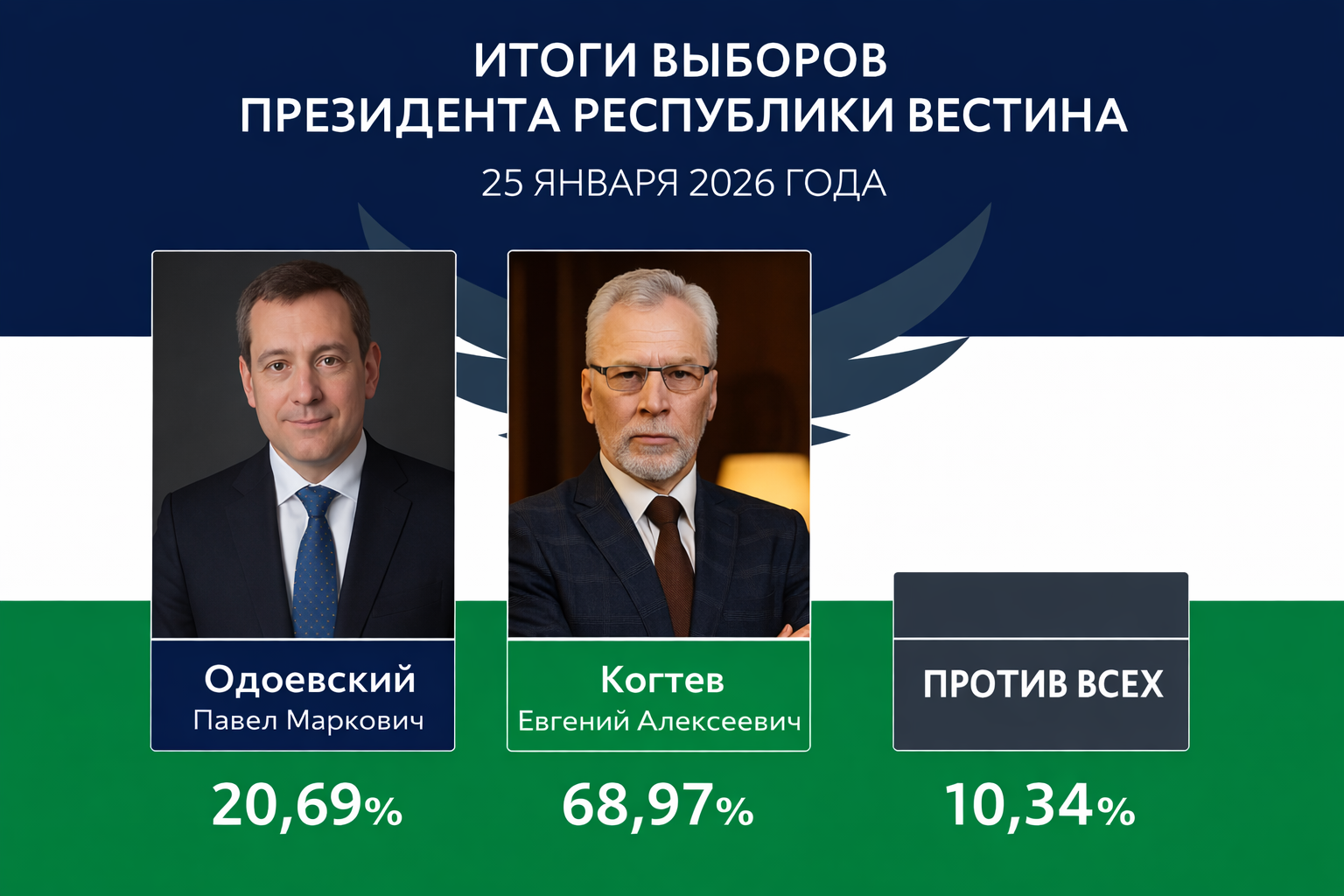 ИТОГИ ВЫБОРОВ ПРЕЗИДЕНТА РЕСПУБЛИКИ ВЕСТИНА